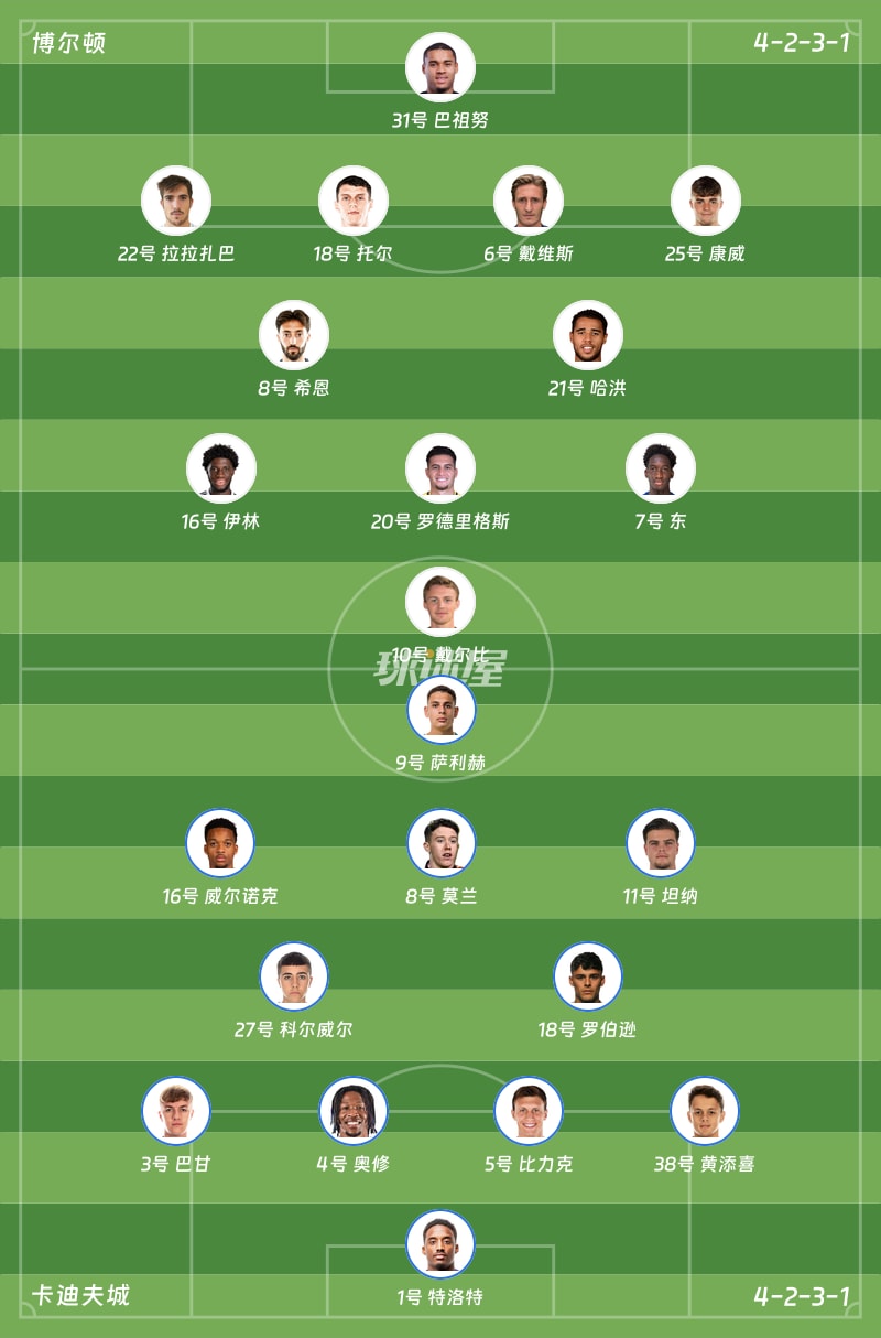 博尔顿vs卡迪夫城首发阵容