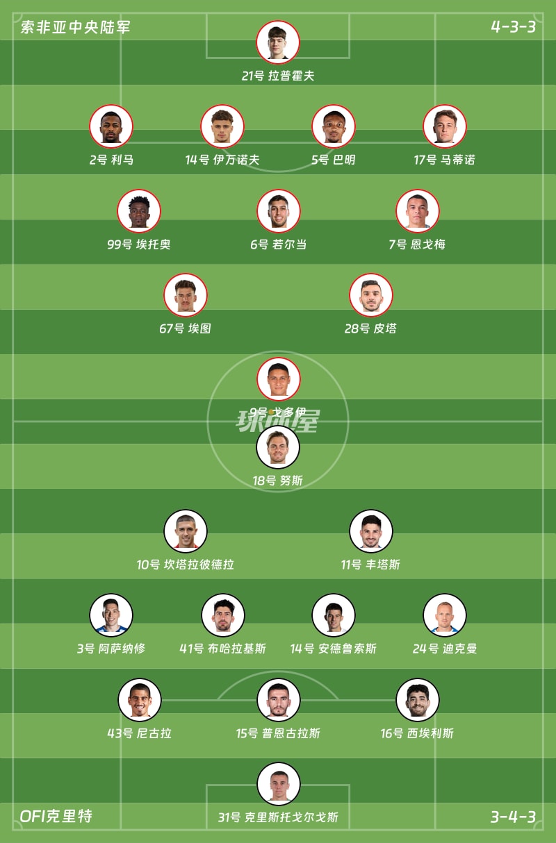 索非亚中央陆军vsOFI克里特首发阵容