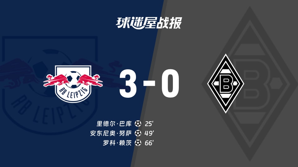 【德甲联赛第1轮】RB莱比锡vs门兴比赛结果：RB莱比锡(3-0)门兴比分战报(2026年08月29日)
