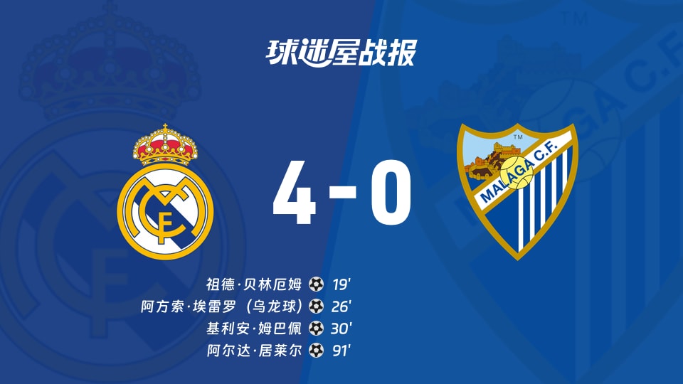 【西甲联赛第3轮】皇马vs马拉加比赛结果:皇马(4-0)马拉加比分战报(2026年08月30日)