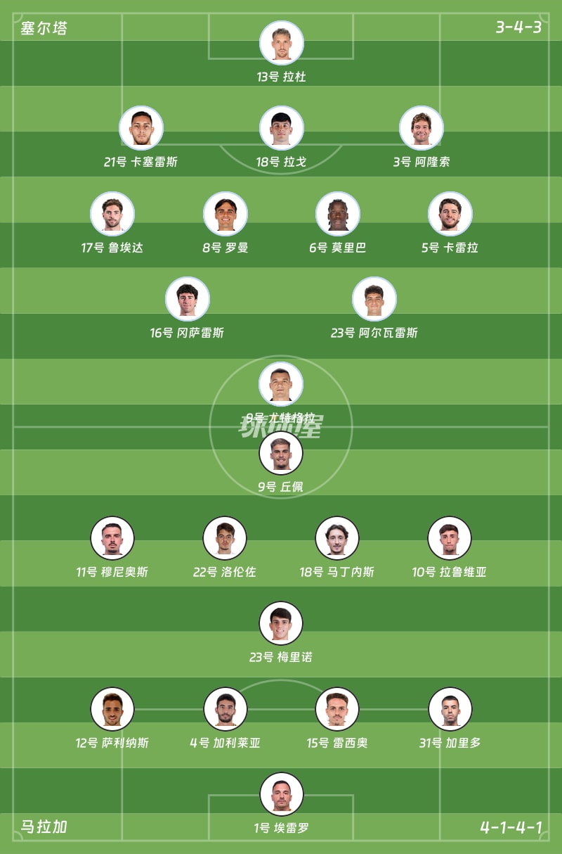 塞尔塔vs马拉加首发阵容