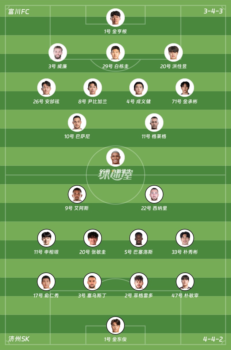 富川FCvs济州SK首发阵容