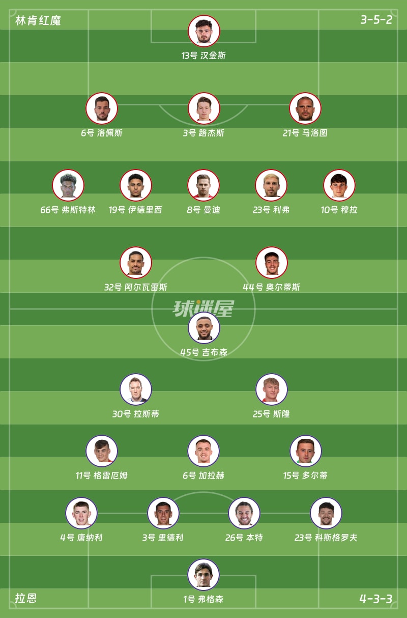 林肯红魔vs拉恩首发阵容