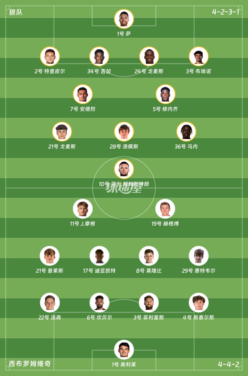 狼队vs西布罗姆维奇首发阵容