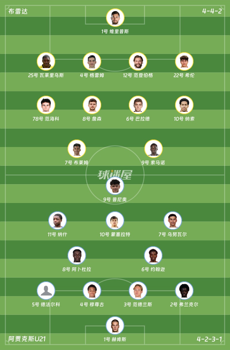 布雷达vs阿贾克斯U21首发阵容