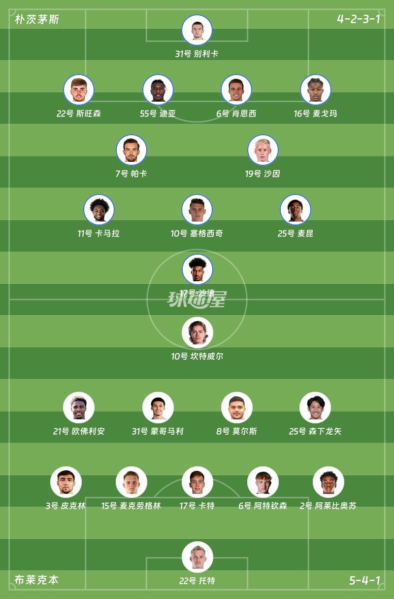 朴茨茅斯vs布莱克本首发阵容