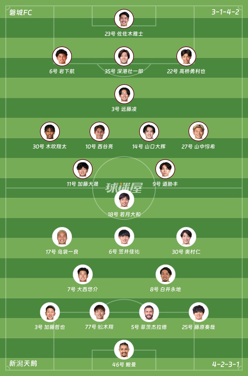 磐城FCvs新潟天鹅首发阵容