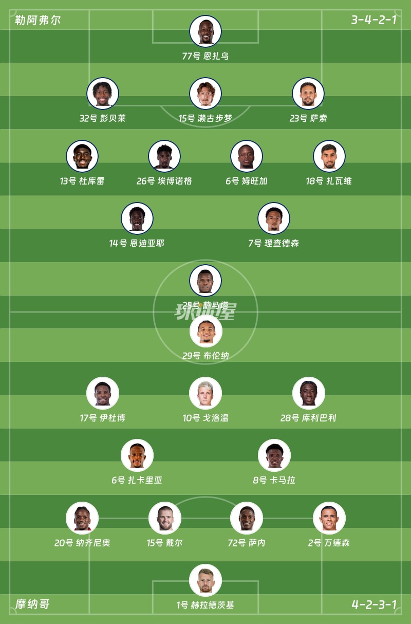 勒阿弗尔vs摩纳哥首发阵容