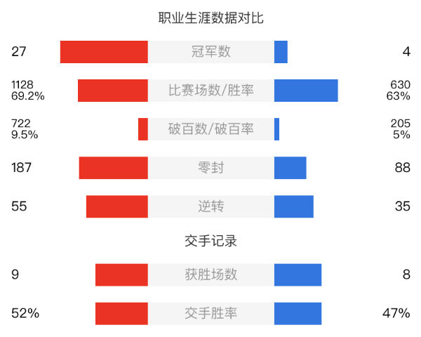 特鲁姆普vs凯伦-威尔逊直播赛事前瞻