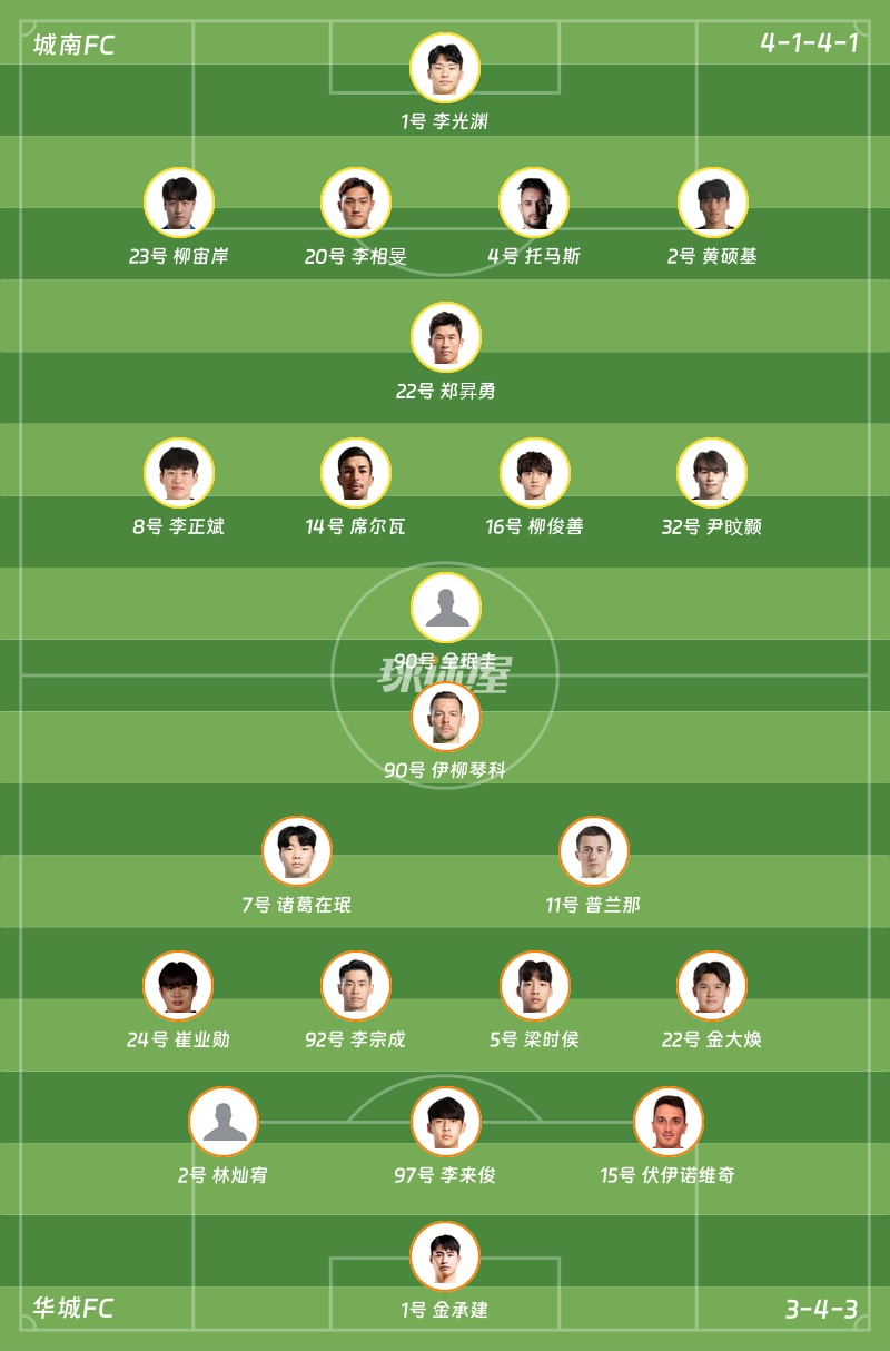 城南FCvs华城FC首发阵容