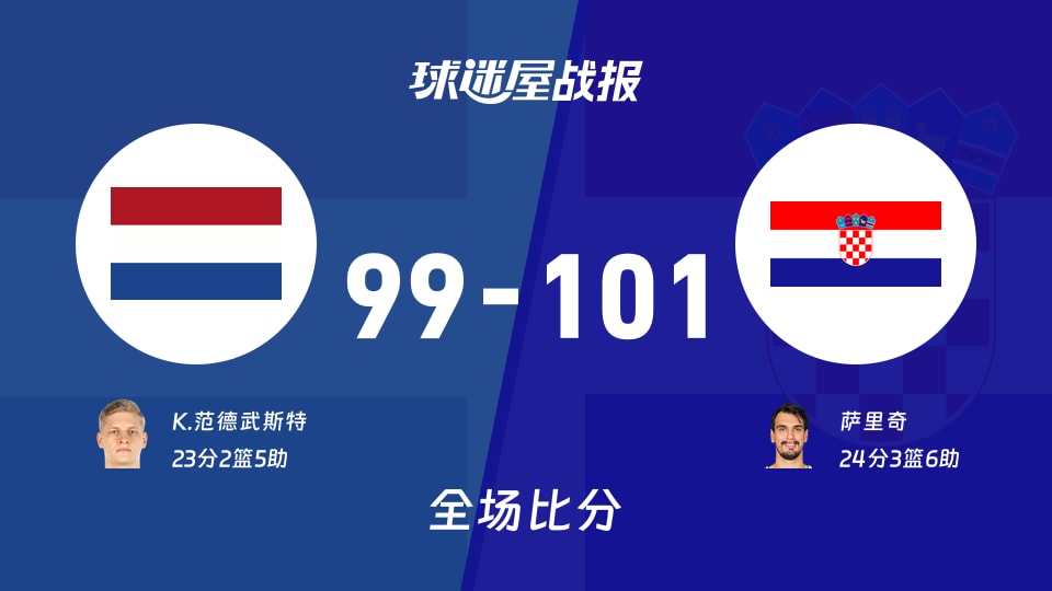 世欧预第二阶段：克罗地亚以101-99战胜荷兰，萨里奇24+3+6