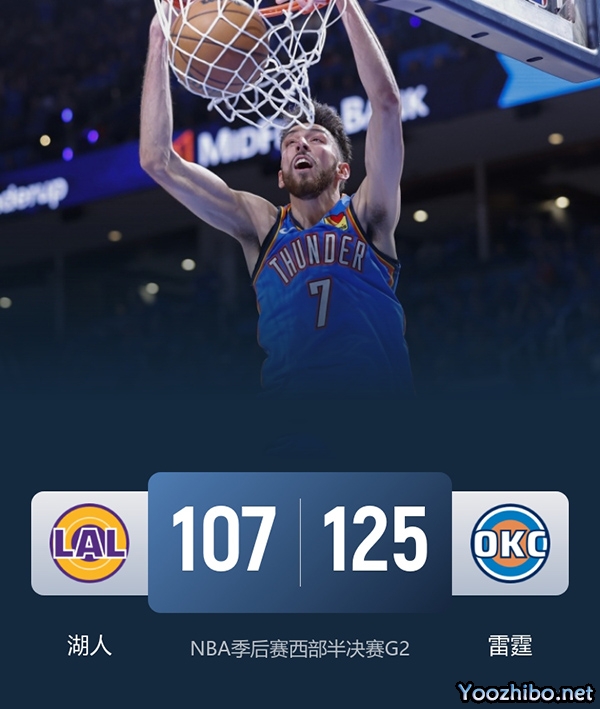 雷霆3人20+再胜2-0湖人！亚历山大22分 霍姆格伦22+9 詹姆斯23分 里夫斯31分