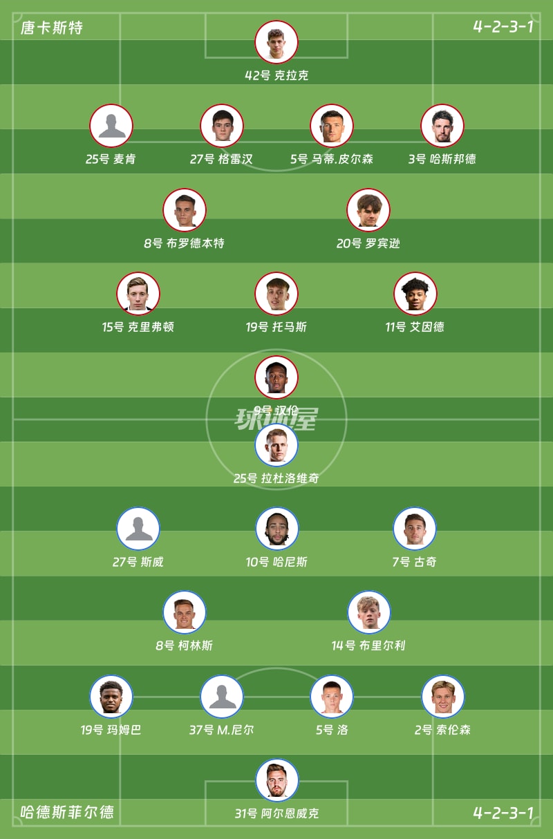 唐卡斯特vs哈德斯菲尔德首发阵容