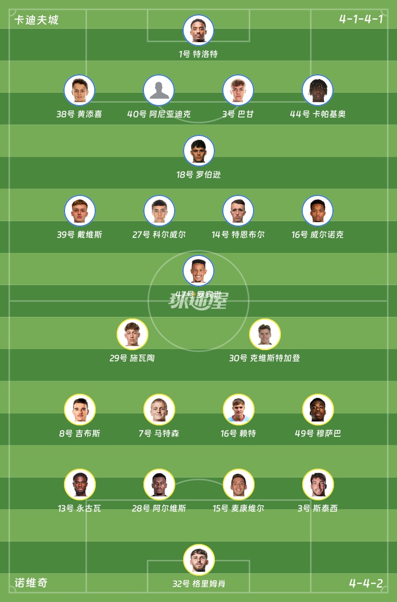 卡迪夫城vs诺维奇首发阵容