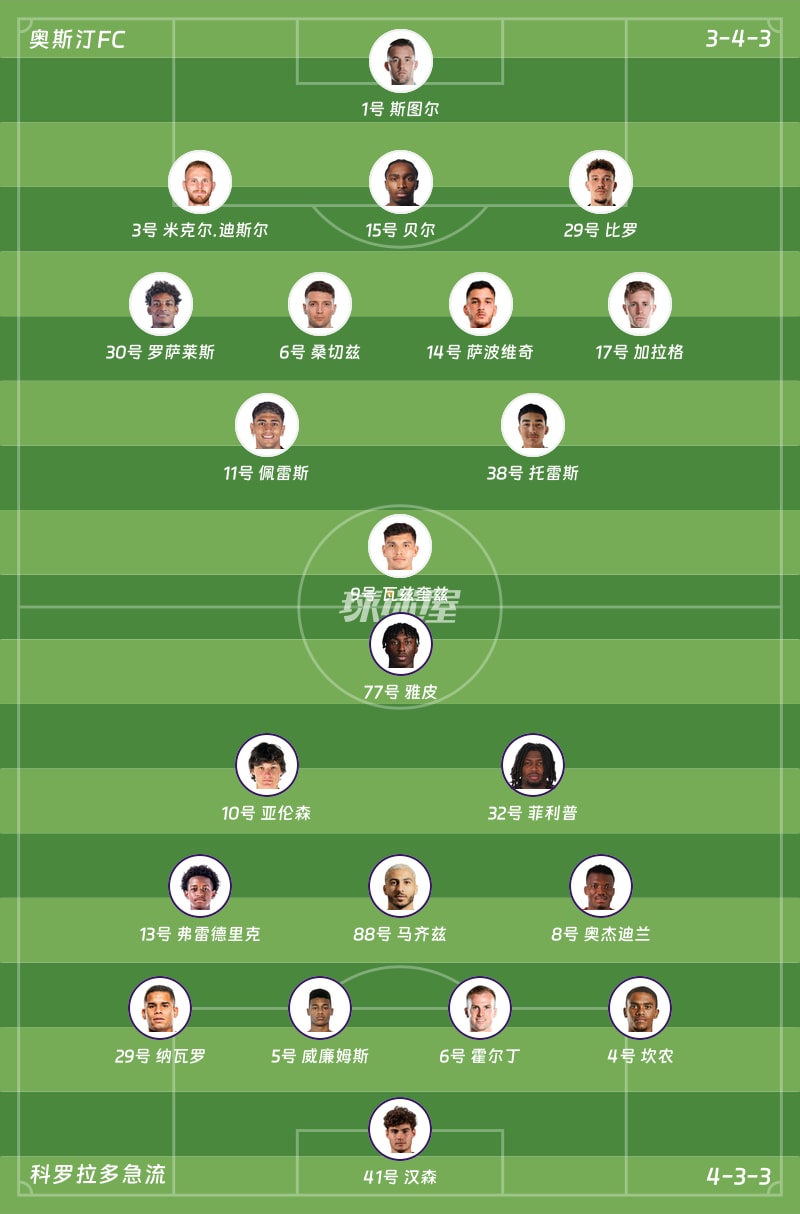 奥斯汀FCvs科罗拉多急流首发阵容