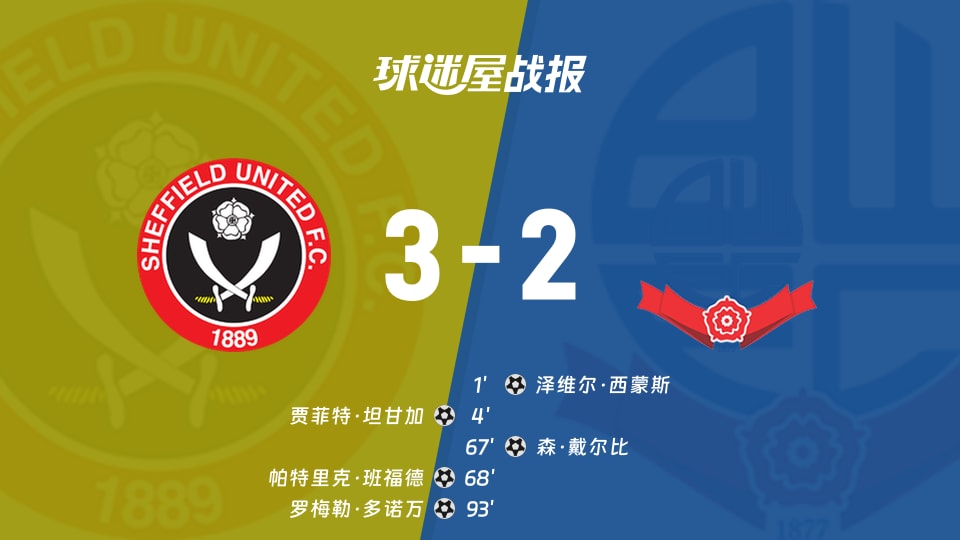 【英冠联赛第4轮】谢菲联vs博尔顿比赛结果：谢菲联(3-2)博尔顿比分战报(2026年09月02日)