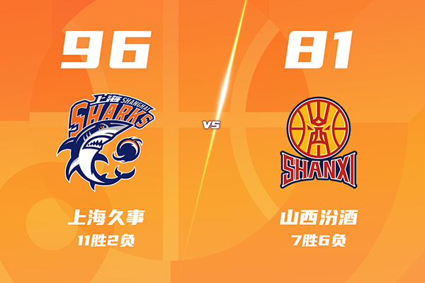 上海96-81山西豪取9连胜，洛夫顿29+15，德温22分