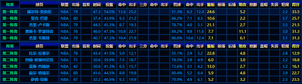 1965-66赛季NBA最佳阵容：篮坛传奇的高光时刻全记录