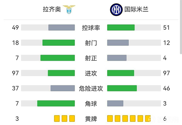 国米1-3拉齐奥  安德森争议球佩剑因莫比莱点射