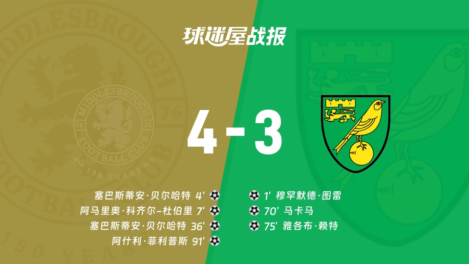 【英冠联赛第7轮】米德尔斯堡vs诺维奇比赛结果：米德尔斯堡(4-3)诺维奇比分战报(2026年09月12日)