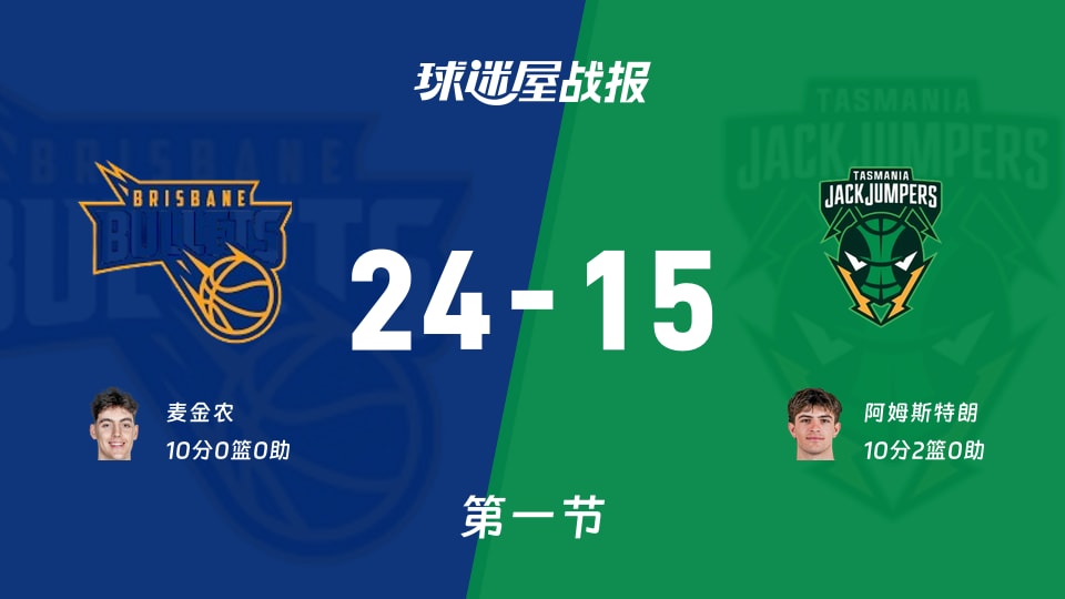 NBL季前赛:布里斯班子弹第一节领先塔斯马尼亚跳伞蚁9分,麦金农得到10分,阿姆斯特朗得到10分
