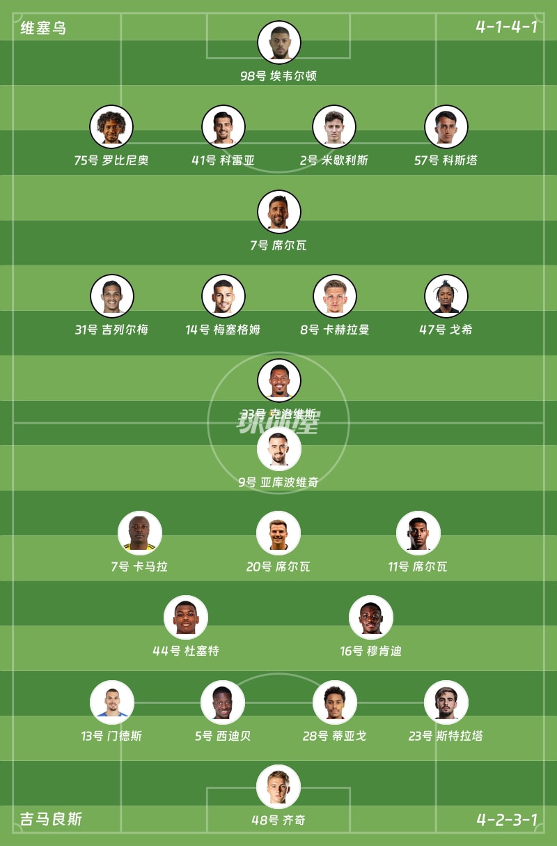 维塞乌vs吉马良斯首发阵容