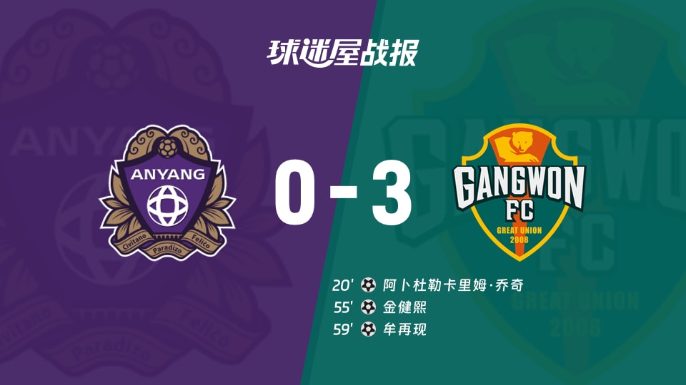 【韩K联联赛第27轮】安养FCvs江原FC比赛结果：安养FC(0-3)江原FC比分战报(2026年09月06日)