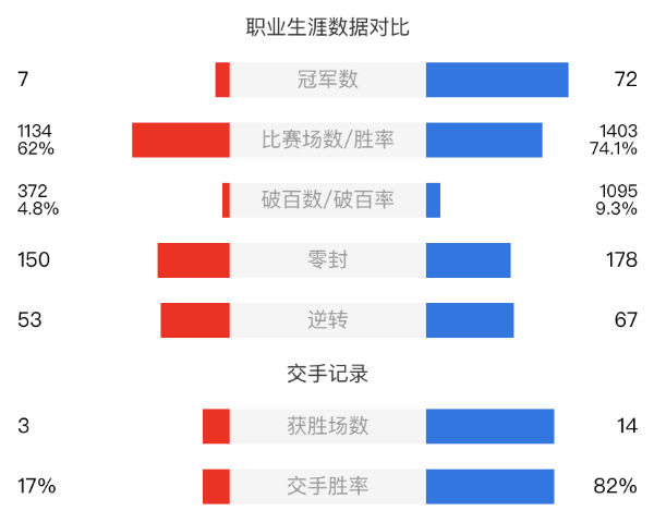 霍金斯vs奥沙利文直播