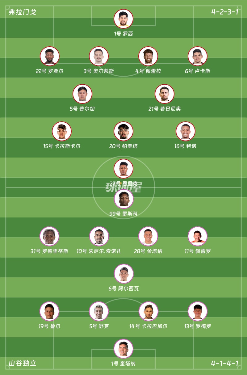弗拉门戈vs山谷独立首发阵容