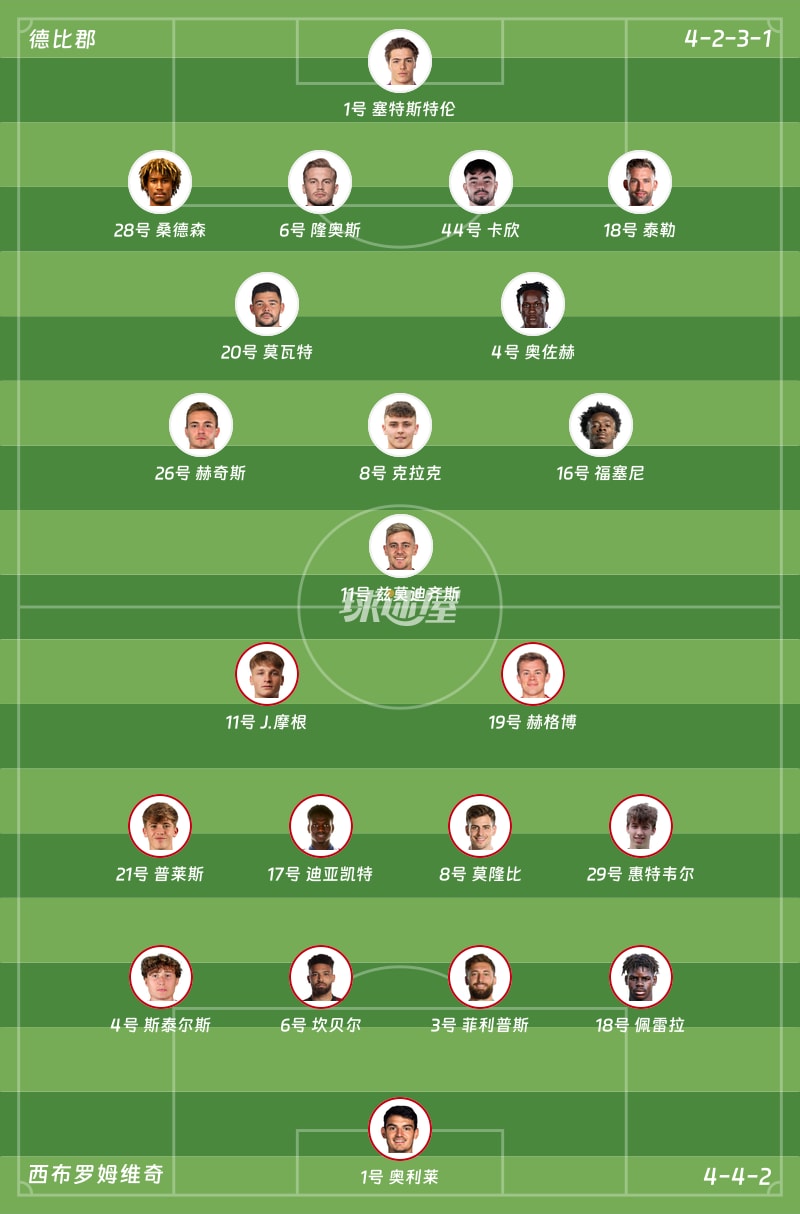 德比郡vs西布罗姆维奇首发阵容