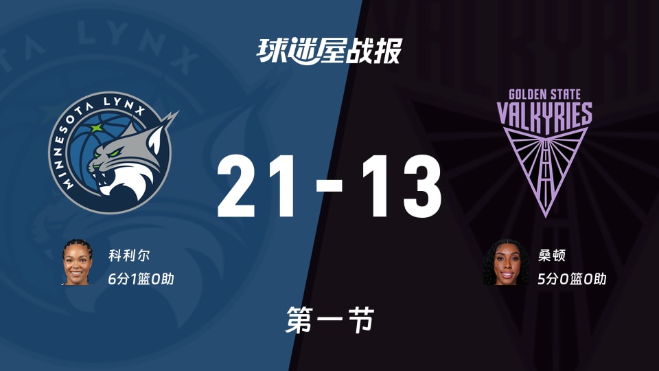 WNBA常规赛：首节结束，山猫以21-13领先女武神，科利尔6+1