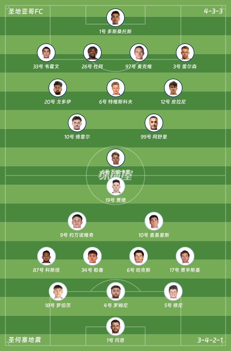 圣地亚哥FCvs圣何塞地震首发阵容