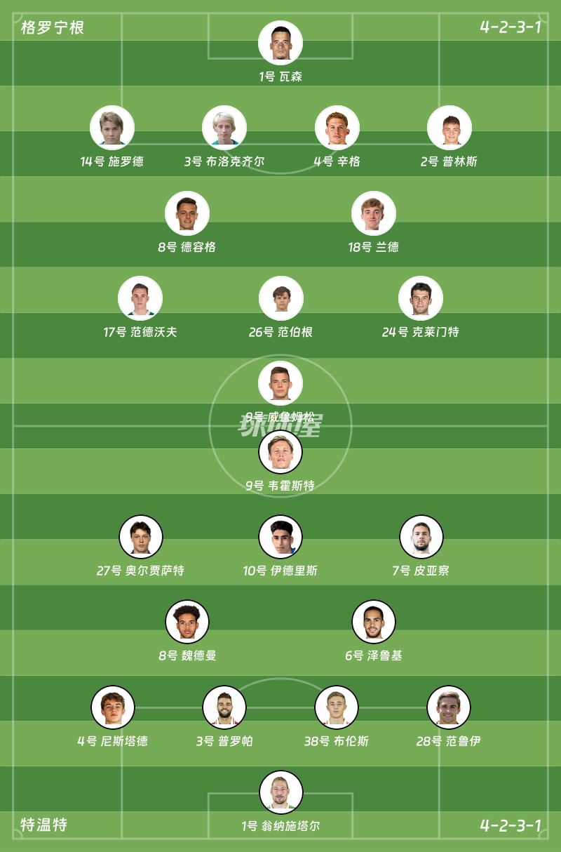 格罗宁根vs特温特首发阵容