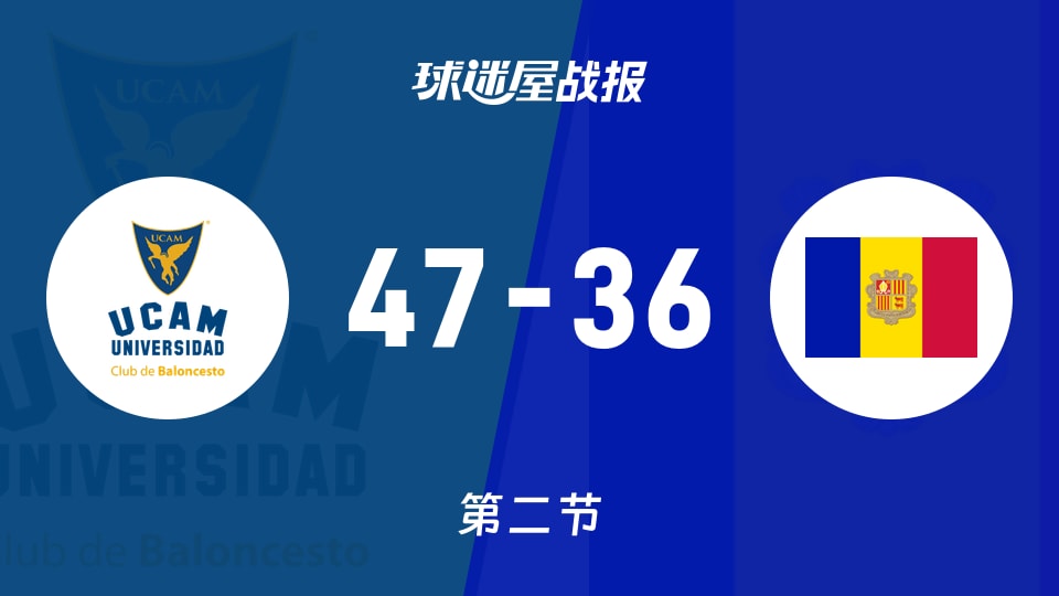 俱乐部友谊赛常规赛：半场结束，穆尔西亚以47-36领先安道尔