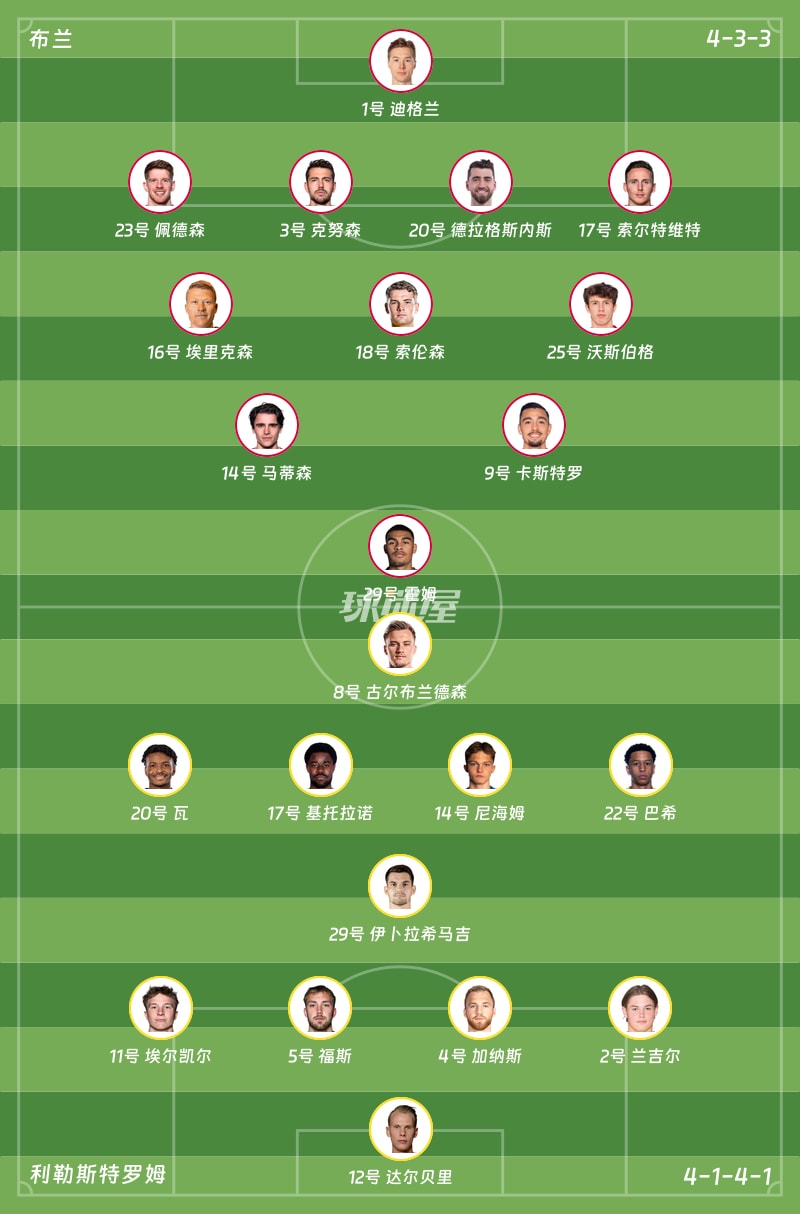 布兰vs利勒斯特罗姆首发阵容