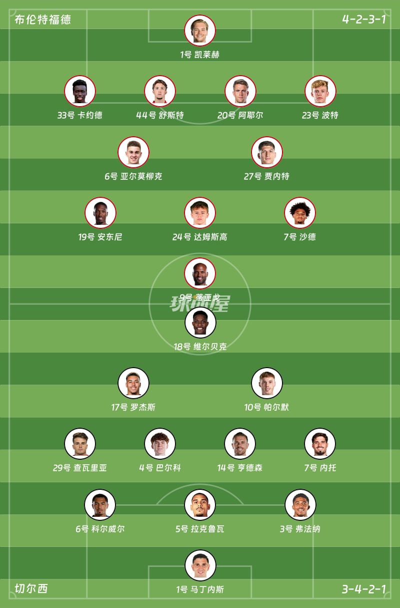 布伦特福德vs切尔西首发阵容