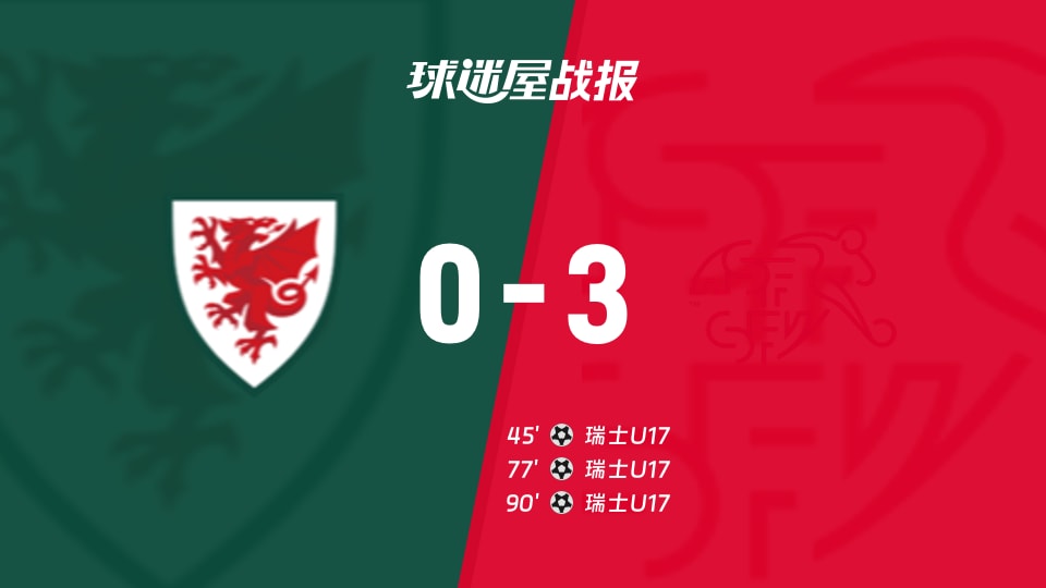 【国际友谊九月】威尔士U17vs瑞士U17比赛结果：威尔士U17(0-3)瑞士U17比分战报(2026年09月23日)