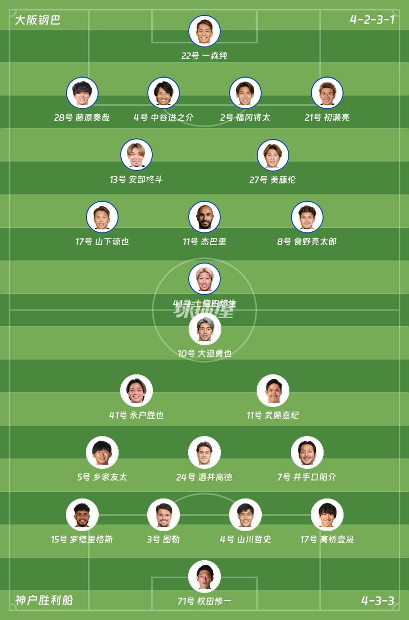 大阪钢巴vs神户胜利船首发阵容