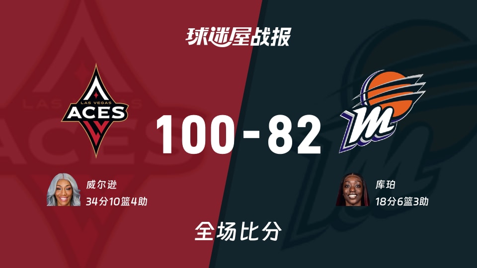 WNBA王牌vs水星战报:100-82,威尔逊34+10+4