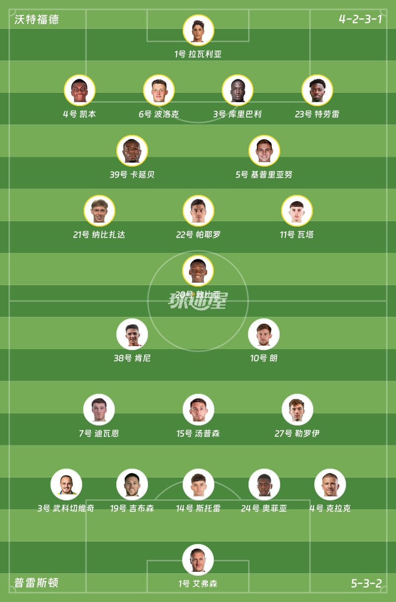 沃特福德vs普雷斯顿首发阵容