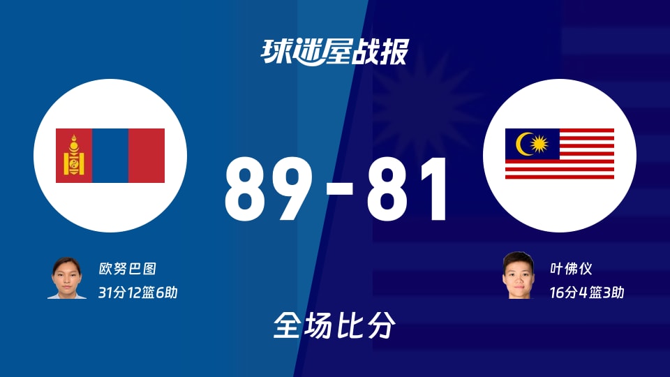 亚运女篮小组赛：欧努巴图31+12+6，蒙古女篮以89-81战胜马来西亚女篮