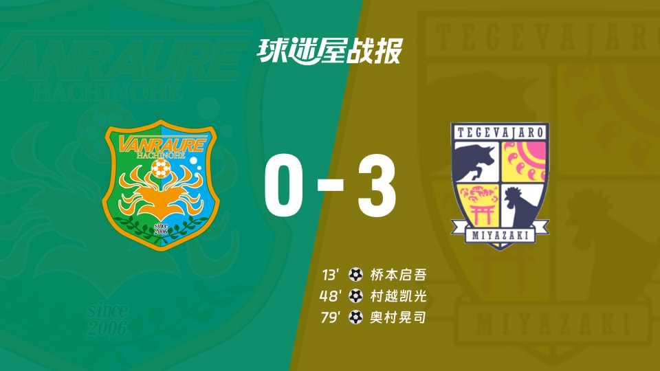 【日职乙联赛第7轮】八户于南乡vs宫崎棒牛鸟比赛结果：八户于南乡(0-3)宫崎棒牛鸟比分战报(2026年09月18日)