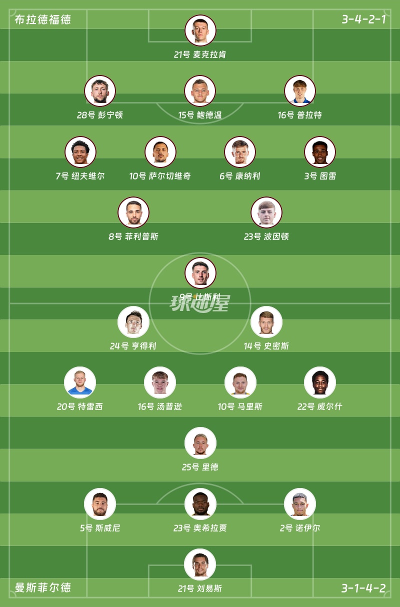 布拉德福德vs曼斯菲尔德首发阵容