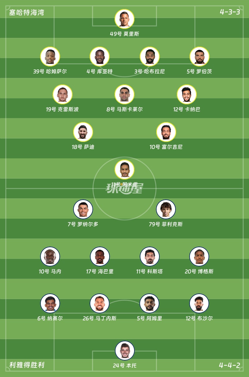 塞哈特海湾vs利雅得胜利首发阵容