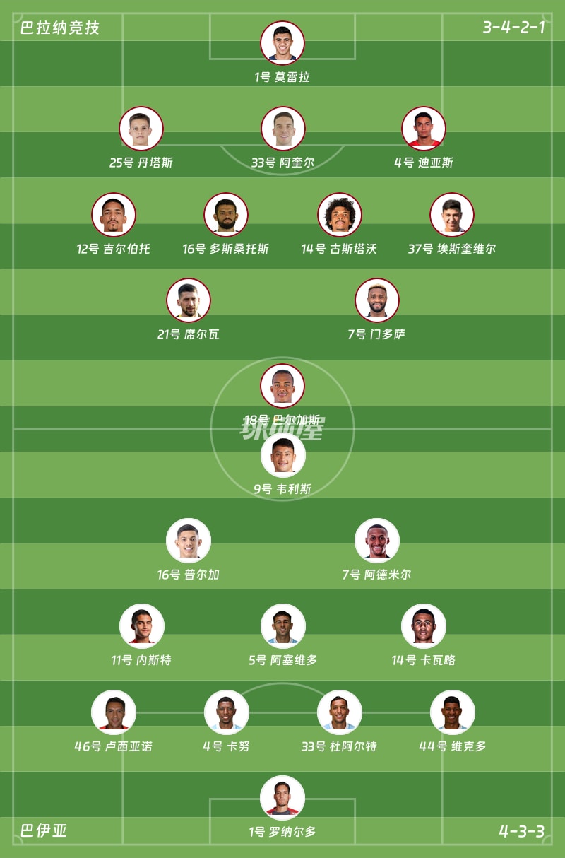 巴拉纳竞技vs巴伊亚首发阵容