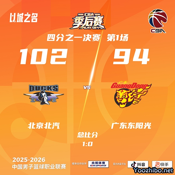 北京力克广东抢占先机 曾凡博23分 杰曼21+8 奎因17+9 麦考尔17分