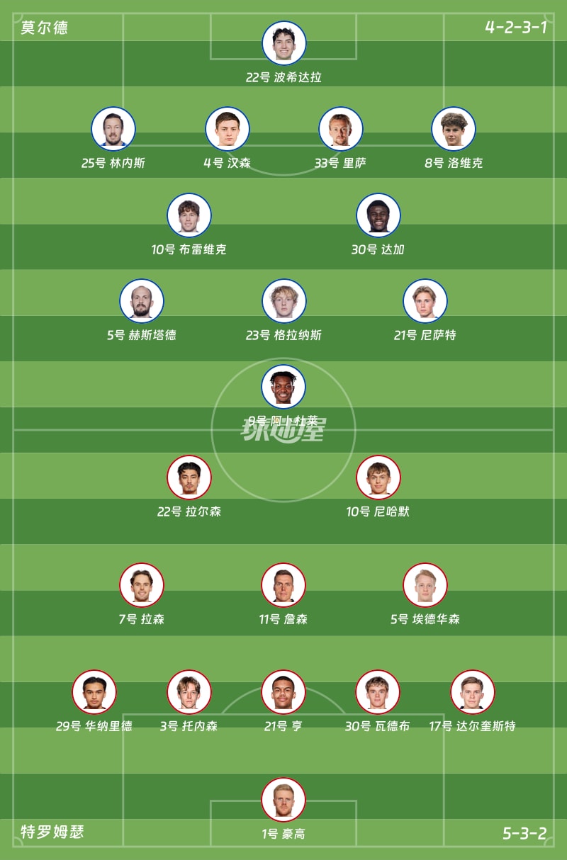莫尔德vs特罗姆瑟首发阵容
