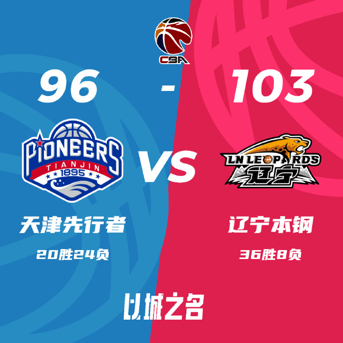 辽宁103-96险胜天津 弗格37+5 赵继伟16+12+5断 林庭谦21+9