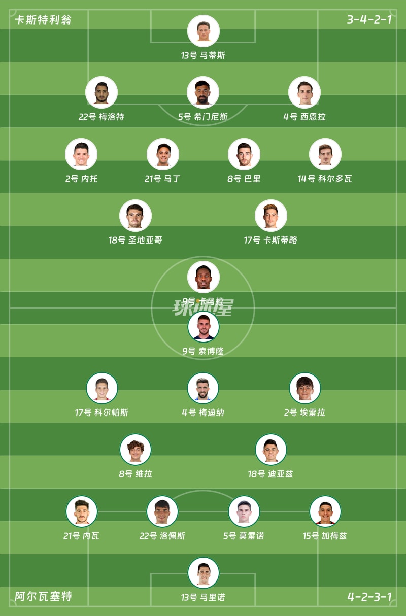 卡斯特利翁vs阿尔瓦塞特首发阵容