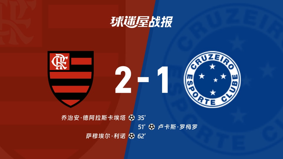 【解放者杯1/8决赛】弗拉门戈vs克鲁塞罗比赛结果：弗拉门戈(2-1)克鲁塞罗比分战报(2026年08月20日)